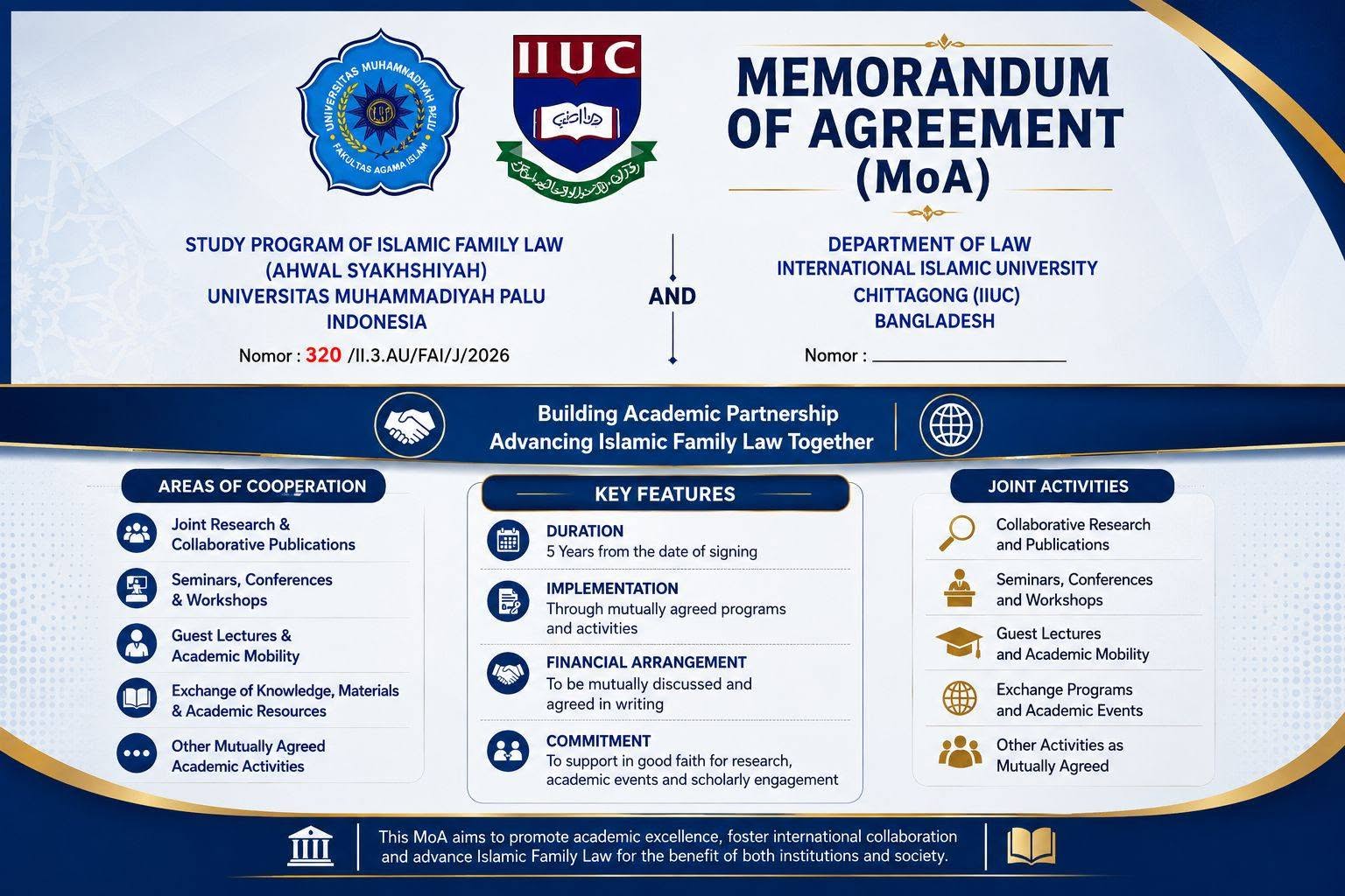 The Department of Law of International Islamic University Chittagong (IIUC), Bangladesh, has entered into a Memorandum of Agreement (MoA) with the Study Program of Islamic Family Law (Ahwal Syakhshiyyah), Faculty of Islamic Studies, Universitas Muhammadiyah Palu, Indonesia